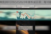 铭科精技(001319.SZ)2023年度权益分派：每10股派3.80元