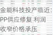 金能科技投产临近：PP供应修复 利润收窄价格承压