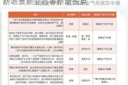 国家发改委：加大力度培育打造消费新场景新业态等新增长点