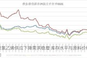 聚氯乙烯供应下降需求稳增 库存水平与原料价格波动