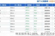 特发服务涨2.88%，股价创历史新高