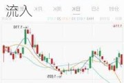 中煤能源：4 月 19 日上市以来涨超 14%，资金连续 4 日净流入