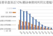 中烟香港早盘涨近10% 预计中期纯利同比增幅不低于30%