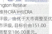 Barrington Research：维持CRA Intl(CRAI.US)评级，由优于大市调整至优于大市评级, 目标价由151.00美元调整至186.00美元。