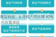 南亚科技：6 月收入同比增 40% 内存需求旺