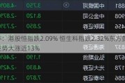 午评：港股恒指跌2.09% 恒生科指跌2.32%东方甄选逆势大涨近13%