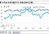 卓创资讯：PX市场“跌跌不休”为哪般？