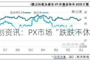 卓创资讯：PX市场“跌跌不休”为哪般？