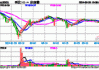 中证2000ETF成交额放大至2亿元，换手率超20%