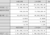 统一股份：上半年净利润2266.62万元 同比扭亏