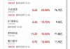 高位红利股持续下挫 中国移动跌超5%