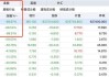 伯克希尔A类股一度暴跌近100% 纽交所：所有错误交易将被视为无效