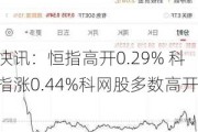 快讯：恒指高开0.29% 科指涨0.44%科网股多数高开