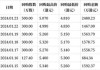 中国软件国际(00354.HK)6月11日耗资1202万港元回购300万股