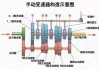 抬离合器时出现声响的原因是什么？如何解决离合器异响问题？