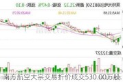 南方航空大宗交易折价成交530.00万股