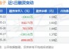 益生股份(002458.SZ)：2024年员工持股计划完成股票购买