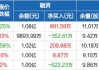 民生证券保荐曼恩斯特IPO项目质量评级D级 募资23亿元超募近16亿元 新股弃购率高达2.57%