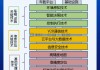 建设工业：正研发的产品具备适配更高级别智能驾驶的需求