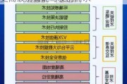 建设工业：正研发的产品具备适配更高级别智能驾驶的需求