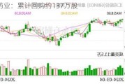 天新药业：累计回购约137万股