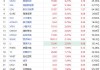 内地教育股快速拉升 好未来、新东方涨超3%