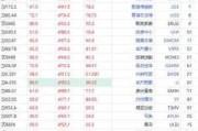 内地教育股快速拉升 好未来、新东方涨超3%