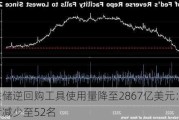 美联储逆回购工具使用量降至2867亿美元：参与者减少至52名