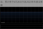 奇士达：预计将于6月26日刊发2023年年度业绩 继续停牌