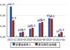 龙蟠科技：公司目前产品的产销量水平同比均有较高增长 目前不存在ST的风险