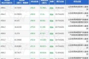 保利发展大宗交易折价成交3040.00万股