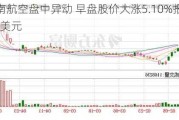 西南航空盘中异动 早盘股价大涨5.10%报28.21美元