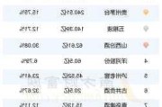 国元证券：2024年半年度净利润约10亿元，同比增加9.44%