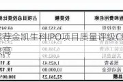 中信建投保荐金凯生科IPO项目质量评级C级 承销保荐费用率较高