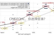 CPI和FOMC，你选择信谁?