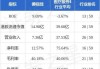 德视佳(01846.HK)10月4日耗资48万港元回购10万股