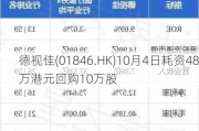 德视佳(01846.HK)10月4日耗资48万港元回购10万股