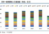 五大券商解读财政数据：积极信号明显 财政收入有望进一步螺旋向上