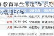 思考乐教育早盘涨超3% 预期中期纯利同比增超86%