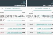 高盛集团维持苹果(AAPL.US)买入评级，维持目标价226美元