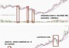 远见控股盘中异动 快速下挫5.41%