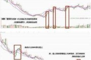 远见控股盘中异动 快速下挫5.41%