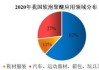 隆华新材：公司聚醚产品应用领域主要面向软体家居、汽车、鞋服领域等