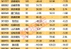 沪深股通|中科软6月17日获外资买入2.0万股