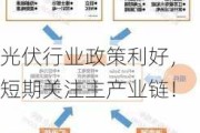 光伏行业政策利好，短期关注主产业链！