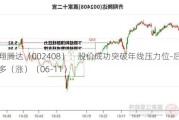 齐翔腾达（002408）：股价成功突破年线压力位-后市看多（涨）（06-11）