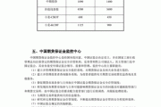 国内期货中的保证金制度如何影响市场风险？这种制度对投资者有何启示？