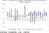 5月外资净买入境内债券320亿美元 货物贸易项下跨境资金净流入规模创去年下半年以来单月新高