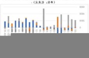 5月外资净买入境内债券320亿美元 货物贸易项下跨境资金净流入规模创去年下半年以来单月新高