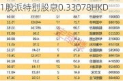 华润啤酒将于2024年5月22日除权除息，1股派股息0.3848HKD，1股派特别股息0.33078HKD